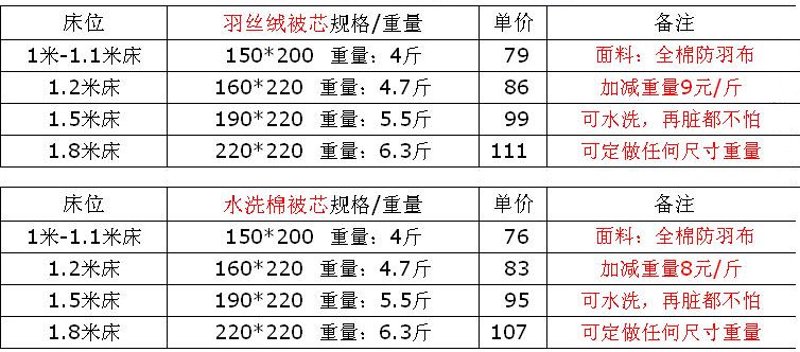 了解纺织品执行标准：国内外对比解析